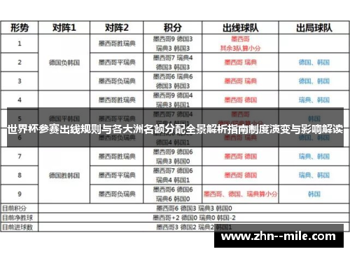世界杯参赛出线规则与各大洲名额分配全景解析指南制度演变与影响解读 世界杯参赛出线规则与各大洲名额分配全景解析指南制度演变与影响解读