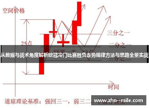 从数据与战术角度解析欧冠冷门比赛胜负走势规律方法与思路全景实战 从数据与战术角度解析欧冠冷门比赛胜负走势规律方法与思路全景实战