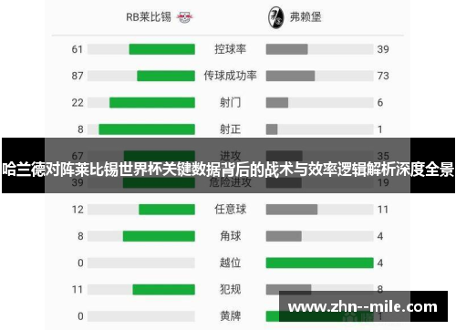 哈兰德对阵莱比锡世界杯关键数据背后的战术与效率逻辑解析深度全景