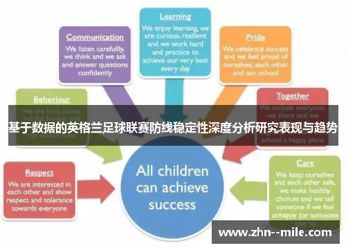 基于数据的英格兰足球联赛防线稳定性深度分析研究表现与趋势 基于数据的英格兰足球联赛防线稳定性深度分析研究表现与趋势