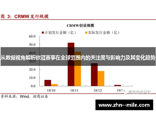 从数据视角解析欧冠赛事在全球范围内的关注度与影响力及其变化趋势 从数据视角解析欧冠赛事在全球范围内的关注度与影响力及其变化趋势