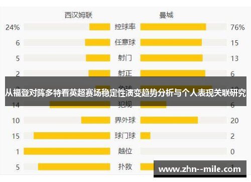 从福登对阵多特看英超赛场稳定性演变趋势分析与个人表现关联研究