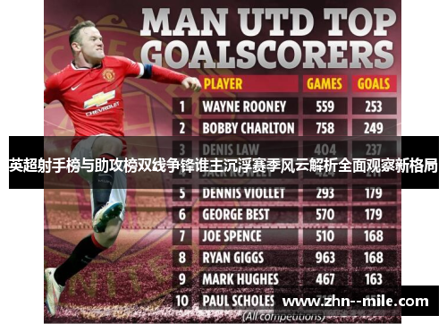 英超射手榜与助攻榜双线争锋谁主沉浮赛季风云解析全面观察新格局 英超射手榜与助攻榜双线争锋谁主沉浮赛季风云解析全面观察新格局