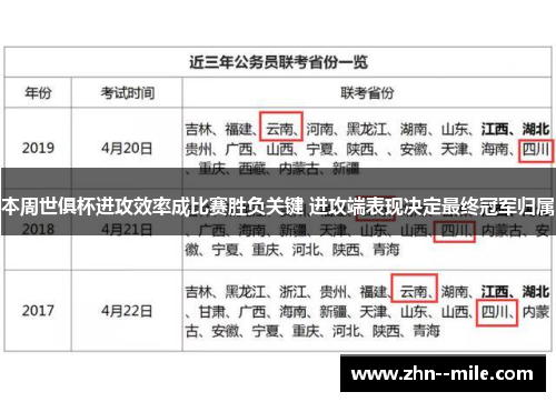 本周世俱杯进攻效率成比赛胜负关键 进攻端表现决定最终冠军归属 本周世俱杯进攻效率成比赛胜负关键 进攻端表现决定最终冠军归属