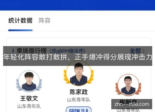 年轻化阵容敢打敢拼,正手爆冲得分展现冲击力 年轻化阵容敢打敢拼,正手爆冲得分展现冲击力